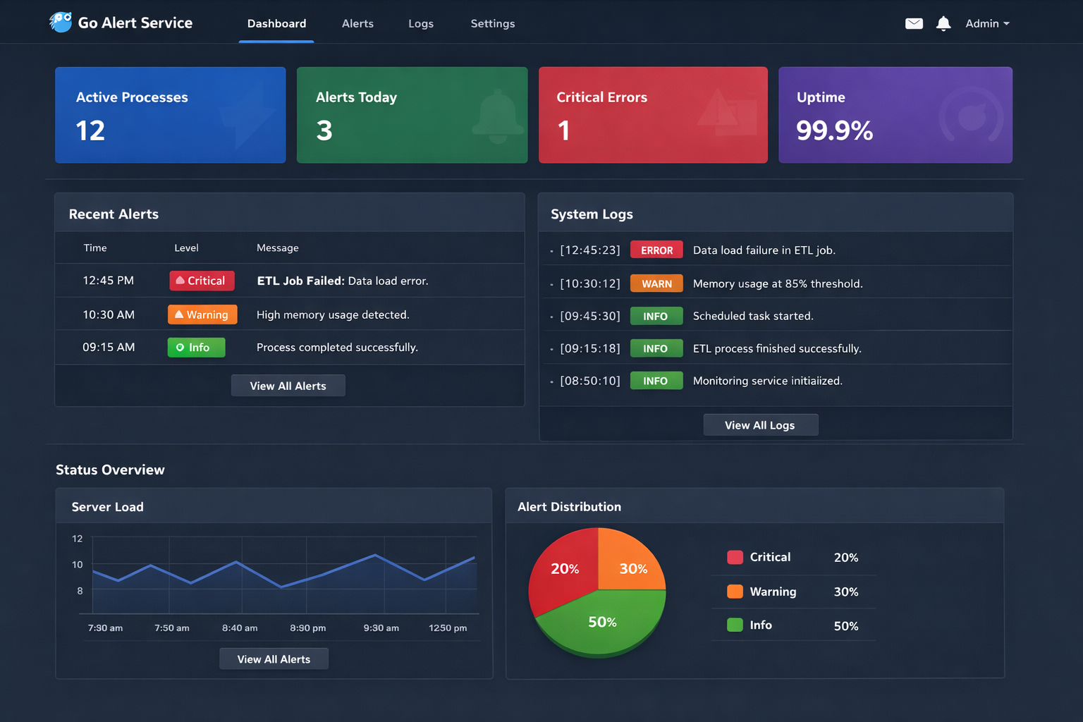 Como crear un servicio de monitorizacion activa
